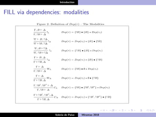 Introduction
FILL via dependencies: modalities
Valeria de Paiva Mirantao 2018
 