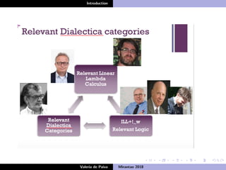 Introduction
Valeria de Paiva Mirantao 2018
 