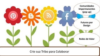 Crie sua Tribo para Colaborar
Comunidades
Impermanentes
(pop up)
Futuros por
Design
Redes de Valor
 