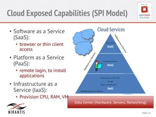 Cloud Exposed Capabilities (SPI Model) 
CONFIDENTIAL 
MIRANTIS 
Data 
Center 
(Hardware, 
Servers, 
Networking) 
©© 
M 
MIRAIRNATNIST 
I2S0 
21031 
2 
PAGE 
13 
• Software as a Service 
(SaaS): 
• browser or thin client 
access 
• Platform as a Service 
(PaaS): 
• remote login, to install 
applications 
• Infrastructure as a 
Service (IaaS): 
• Provision CPU, RAM, VM 
 