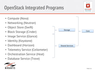 OpenStack Integrated Programs 
CONFIDENTIAL 
MIRANTIS 
©© 
M 
MIRAIRNATNIST 
I2S0 
21031 
Storage 
2 
PAGE 
16 
• Compute (Nova) 
• Networking (Neutron) 
• Object Store (Swift) 
• Block Storage (Cinder) 
• Image Service (Glance) 
• Identity (Keystone) 
• Dashboard (Horizon) 
• Telemetry Service (Ceilometer) 
• Orchestration Service (Heat) 
• Database Service (Trove) 
Core 
Shared Services 
 