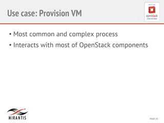 CONFIDENTIAL 
MIRANTIS 
©© 
M 
MIRAIRNATNIST 
I2S0 
21031 
2 
PAGE 
23 
Use case: Provision VM 
• Most common and complex process 
• Interacts with most of OpenStack components 
 