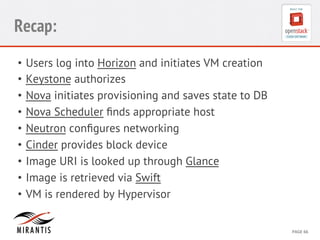 CONFIDENTIAL 
MIRANTIS 
©© 
M 
MIRAIRNATNIST 
I2S0 
21031 
2 
PAGE 
66 
Recap: 
• Users log into Horizon and initiates VM creation 
• Keystone authorizes 
• Nova initiates provisioning and saves state to DB 
• Nova Scheduler finds appropriate host 
• Neutron configures networking 
• Cinder provides block device 
• Image URI is looked up through Glance 
• Image is retrieved via Swift 
• VM is rendered by Hypervisor 
 