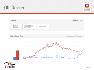 CONFIDENTIAL 
MIRANTIS 
©© 
M 
MIRAIRNATNIST 
I2S0 
21031 
2 
PAGE 
9 
Oh, Docker. 
 
