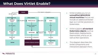 21
● Virtlet enables you to run
unmodiﬁed QEMU/KVM
virtual machines that do not
include an additional Docker
layer as in s...