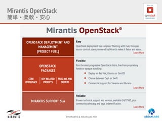 ©	
  MIRANTIS	
  &	
  ASEANLABS	
  2014	
  
Mirantis OpenStack
簡単・柔軟・安心
 
