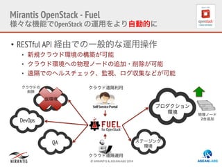 ©	
  MIRANTIS	
  &	
  ASEANLABS	
  2014	
  
•  RESTful API 経由での一般的な運用操作
•  新規クラウド環境の構築が可能
•  クラウド環境への物理ノードの追加・削除が可能
•  遠隔でのヘルスチェック、監視、ログ収集などが可能
プロダクション
環境
クラウド遠隔運用
ステージング
環境
QA
DevOps
仮環境
物理ノード
2台追加
クラウドの
削除
Mirantis OpenStack - Fuel
様々な機能でOpenStack の運用をより自動的に
クラウド遠隔利用
 