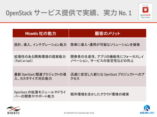 ©	
  MIRANTIS	
  &	
  ASEANLABS	
  2014	
  
OpenStack サービス提供で実績、実力 No. 1
Mirantis 社の能力 顧客のメリット
設計、導入、インテグレーション能力 簡単に導入・運用が可能なソリューションを確保
拡張性のある開発環境の提案能力
（PaaS on IaaS）
開発者の生産性、アプリの機能性にフォーカスしイ
ノベーション、サービスの安定性などの向上
最新 OpenStack 関連プロジェクトの導
入、カスタマイズ対応能力
迅速に安定した新たな OpenStack プロジェクトへのア
クセス
OpenStack の拡張モジュールやドライ
バーの開発やサポート能力
既存環境を活かしたクラウド環境の確保
 