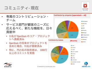 ©	
  MIRANTIS	
  &	
  ASEANLABS	
  2014	
  
コミュニティ- 現在
•  専属のコントリビューション・
チーム
•  サービス部門が顧客のニーズに
応えるべく、新たな機能を、日々
貢献中
•  53名が OpenStack のコア・プロジェク
トへ貢献済み
•  OpenStack の将来のプロジェクトを
含めた場合、93名が貢献済み
•  特に、内25名の技術者は、 1000行
以上のコミットを実施
[openstack – all]
[Mirantis]
 