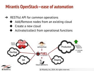 Mirantis OpenStack 4.0 Overview | PDF