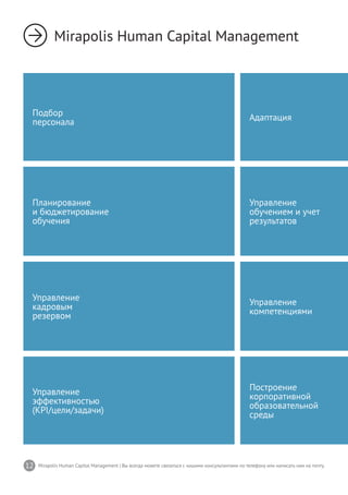 12 Mirapolis Human Capital Management | Вы всегда можете связаться с нашими консультантами по телефону или написать нам на почту.
Управление
эффективностью
(KPI/цели/задачи)
Подбор
персонала
Планирование
и бюджетирование
обучения
Управление
кадровым
резервом
Адаптация
Управление
обучением и учет
результатов
Управление
компетенциями
Построение
корпоративной
образовательной
среды
Mirapolis Human Capital Management
 