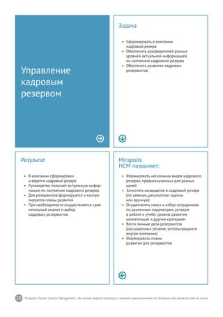 20 Mirapolis Human Capital Management | Вы всегда можете связаться с нашими консультантами по телефону или написать нам на почту.
Mirapolis
HCM позволяет:
•	 Формировать нескольких видов кадрового
резерва, предназначенных для разных
целей
•	 Зачислять кандидатов в кадровый резерв
(по заявкам, результатам оценки
или вручную)
•	 Осуществлять поиск и отбор сотрудников
по различным параметрам, успехам
в работе и учебе, уровню развития
компетенций и другим критериям
•	 Вести личные дела резервистов
(расширенных резюме, использующихся
внутри компании)
•	 Формировать планы
развития для резервистов
Результат
•	 В компании сформирован
и ведется кадровый резерв
•	 Руководство получает актуальную инфор-
мацию по состоянию кадрового резерва
•	 Для резервистов формируются и контро-
лируются планы развития
•	 При необходимости осуществляется срав-
нительный анализ и выбор
кадровых резервистов
Управление
кадровым
резервом
Задача
•	 Сформировать в компании
кадровый резерв
•	 Обеспечить руководителей разных
уровней актуальной информацией
по состоянию кадрового резерва
•	 Обеспечить развитие кадровых
резервистов
 
