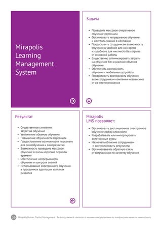 36 Mirapolis Human Capital Management | Вы всегда можете связаться с нашими консультантами по телефону или написать нам на почту.
Mirapolis
LMS позволяет:
•	 Организовать дистанционное электронное
обучение любой сложности
•	 Разрабатывать или импортировать
электронные курсы
•	 Назначать обучение сотрудникам
и контролировать результаты
•	 Организовывать обратную связь
от сотрудников по качеству обучения
Результат
•	 Существенное снижение
затрат на обучение
•	 Увеличение объемов обучения
•	 Повышение обученности персонала
•	 Предоставление возможности персоналу
для самообучения и саморазвития
•	 Возможность проводить массовое
обучение в очень короткие периоды
времени
•	 Обеспечение непрерывности
обучения и контроля знаний
•	 Использование электронного обучения
в программах адаптации и планах
развития
Mirapolis
Learning
Management
System
Задача
•	 Проводить массовое оперативное
обучение персонала
•	 Организовать непрерывное обучение
и контроль знаний в компании
•	 Предоставить сотрудникам возможность
обучения в удобное для них время
из удобного для них места без отрыва
от основной работы
•	 Существенно оптимизировать затраты
на обучение без снижения объемов
обучения
•	 Обеспечить возможность
обучения с мобильных устройств
•	 Предоставить возможность обучения
всем сотрудникам компании независимо
от их местоположения
 