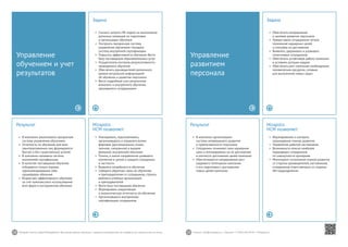 18 19Mirapolis Human Capital Management | Вы всегда можете связаться с нашими консультантами по телефону или написать нам на почту. Пишите: info@mirapolis.ru | Звоните: +7 (495) 646 04 04 | Mirapolis.ru
Mirapolis
HCM позволяет:
•	 Планировать, подготавливать,
организовывать и управлять всеми
формами (дистанционное, очное,
заочное, смешанное) и видами
(внешнее, внутреннее) обучения
•	 Понять, в каком направлении развивать
коллектив в целом и каждого сотрудника
в частности
•	 Выявлять потребность в обучении
•	 Собирать обратную связь по обучению
и преподавателям от сотрудников, строить
рейтинги учебных организаций
и преподавателей
•	 Вести базу поставщиков обучения
•	 Формировать оперативную
и аналитическую отчетность по обучению
•	 Организовывать внутреннюю
сертификацию сотрудников
Результат
•	 В компании реализована прозрачная
система управления обучением
•	 Отчетность по обучению для всех
заинтересованных лиц формируются
быстро и без существенных усилий
•	 В компании налажена система
внутренней сертификации
•	 В качестве поставщиков обучения
отбираются только хорошо
зарекомендовавшие себя
провайдеры обучения
•	 Возрастает эффективность обучения
за счет комплексного использования
всех форм и инструментов обучения
Управление
обучением и учет
результатов
Задача
•	 Снизить затраты HR-отдела на выполнение
рутинных операций по подготовке
и организации обучения
•	 Построить прозрачную систему
управления обучением. Наладить
систему внутренней сертификации
•	 Повысить эффективность обучения. Вести
базу поставщиков образовательных услуг
•	 Осуществлять контроль результативности
проводимого обучения
•	 Обеспечить руководителей различного
уровня актуальной информацией
об обучении и развитии персонала
•	 Вести подробный учет результатов
внешнего и внутреннего обучения,
проходимого сотрудниками
Mirapolis
HCM позволяет:
•	 Формирование и контроль
прохождения планов развития
•	 Управление работой наставников
•	 Возможность поиска наиболее
подходящих сотрудников
по совокупности критериев
•	 Мониторинг исполнения планов развития
со стороны руководителей, наставников,
сотрудников, ответственных со стороны
HR-подразделения
Результат
•	 В компании организована
система непрерывного развития
и преемственности персонала
•	 Сотрудники понимают свои карьерные
цели и мотивированы на их достижение
в контексте достижения целей компании
•	 Обеспечивается непрерывный рост
кадрового потенциала компании
и его подготовка к достижению
новых целей компании
Управление
развитием
персонала
Задача
•	 Обеспечить непрерывное
и целевое развитие персонала
•	 Предоставить сотрудникам четкое
понимание карьерных целей
и способов их достижения
•	 Выявлять, удерживать и развивать
талантливых сотрудников
•	 Обеспечить устойчивую работу компании
в условиях ротации кадров
•	 Обеспечить рост компании необходимым
человеческим ресурсом, готовым
для выполнения новых задач
 