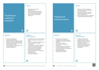 20 21Mirapolis Human Capital Management | Вы всегда можете связаться с нашими консультантами по телефону или написать нам на почту. Пишите: info@mirapolis.ru | Звоните: +7 (495) 646 04 04 | Mirapolis.ru
Mirapolis
HCM позволяет:
•	 Формировать нескольких видов кадрового
резерва, предназначенных для разных
целей
•	 Зачислять кандидатов в кадровый резерв
(по заявкам, результатам оценки
или вручную)
•	 Осуществлять поиск и отбор сотрудников
по различным параметрам, успехам
в работе и учебе, уровню развития
компетенций и другим критериям
•	 Вести личные дела резервистов
(расширенных резюме, использующихся
внутри компании)
•	 Формировать планы
развития для резервистов
Результат
•	 В компании сформирован
и ведется кадровый резерв
•	 Руководство получает актуальную инфор-
мацию по состоянию кадрового резерва
•	 Для резервистов формируются и контро-
лируются планы развития
•	 При необходимости осуществляется срав-
нительный анализ и выбор
кадровых резервистов
Управление
кадровым
резервом
Задача
•	 Сформировать в компании
кадровый резерв
•	 Обеспечить руководителей разных
уровней актуальной информацией
по состоянию кадрового резерва
•	 Обеспечить развитие кадровых
резервистов
Mirapolis
HCM позволяет:
•	 Учитывать все полученные
сотрудниками компетенции
•	 Привязать учебные и оценочные
мероприятия к компетенциям
и уровням их развития
•	 Привязать профили требований
к сотрудникам и должностям
•	 Контролировать актуальность
компетенций
Результат
•	 Создан каталог компетенций
(с поведенческими индикаторами),
профилями компетенций и профилями
требований
•	 В компании учитываются
все полученные сотрудниками
компетенции
•	 В компании доступно автоматическое
и ручное присвоение компетенций
по результатам обучения, тестирования
или процедур оценки
•	 Автоматизирован контроль
актуальности компетенций
Управление
компетенциями
Задача
•	 Выявить компетенции, требующие
развития как у отдельных работников,
так и у целых команд
•	 Определить потребность в обучении
на основе выявления недостаточно
развитых компетенций
•	 Найти сотрудников наиболее подходящих
по заданному профилю компетенций
 