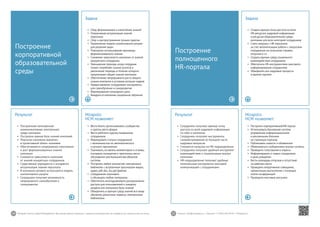 24 25Mirapolis Human Capital Management | Вы всегда можете связаться с нашими консультантами по телефону или написать нам на почту. Пишите: info@mirapolis.ru | Звоните: +7 (495) 646 04 04 | Mirapolis.ru
Mirapolis
HCM позволяет:
•	 Вести блоги,организовывать сообщества
и группы,вести форум
•	 Вести рейтинги курсов,материалов,
сотрудников
•	 Формировать статусы сотрудников
с возможностью их автоматического
и ручного присвоения
•	 Оценивать,оставлять комментарии и отзывы,
учитывать посещения и просмотры,вести
обсуждение для большинства объектов
системы
•	 Построить любое количество электронных
библиотек с встроенным просмотром видео,
аудио,pdf,doc,xls,ppt файлов
•	 Сотрудникам оценивать
и обсуждать любые материалы
•	 Обеспечить многоуровневого разграничения
доступа для пользователей к каждому
разделу или материалу базы знаний
•	 Объединить в единую среду знаний все виды
обучения,различные сервисы,электронные
библиотеки
Результат
•	 Построенная полноценная
коммуникативная электронная
среда компании
•	 Построена единая база знаний компаний
•	 Персонал компании вовлечен
в проактивный обмен знаниями
•	 Обеспечивается непрерывное накопление
и рост формализованных знаний
компании
•	 Снижается зависимость компании
от знаний конкретных сотрудников
•	 Существенно упрощается и ускоряется
актуализация знаний персонала
•	 В компании активно используется модель
коллективного разума
•	 Сотрудники получают возможность
непрерывного самообучения и
саморазвития
Построение
корпоративной
образовательной
среды
Задача
•	 Сбор,формализация и накопление знаний
•	 Оперативная актуализация знаний
персонала
•	 Сбор и распространение лучших практик
•	 Применение модели коллективного разума
для решения задач
•	 Повторное использование единожды
формализованного знания
•	 Снижение зависимости компании от знаний
конкретного сотрудника
•	 Уменьшение периода,когда сотрудник
только потребляет знание (учится) и
увеличение периода,в течение которого
приумножает общее знание компании
•	 Обеспечение непрерывного роста общего
знания компании в условиях ротации кадров
•	 Предоставление сотрудникам инструмента
для самообучения и саморазвития
•	 Формирование командного духа
•	 Внедрить в компании социальное обучение
Mirapolis
HCM позволяет:
•	 Построить корпоративный/HR-портал
•	 Использовать баннерную систему
(управление информационными
и рекламными блоками
на страницах портала)
•	 Публиковать новости и объявления
•	 Обмениваться сообщениями внутри системы
•	 Проводить голосования и опросы
•	 Информировать о новых сотрудниках
и днях рождения
•	 Вести календарь отпусков и отсутствий
на рабочем месте
•	 Проводить оперативные совещания,
презентации,выступления с помощью
online-конференций
•	 Проводить массовые рассылки
Результат
•	 Сотрудники получают единую точку
доступа ко всей кадровой информации
по себе и компании
•	 Сотрудники получают инструменты
самообслуживания по большой части
кадровых вопросов
•	 Снижается нагрузка на HR-подразделение
•	 Сотрудники получают удобный инструмент
взаимодействия и социализации внутри
компании
•	 HR-подразделение получают удобные
комплексные инструменты массовой
коммуникаций с сотрудниками
Построение
полноценного
HR-портала
Задача
•	 Создать единую точку доступа ко всем
HR-ресурсам,кадровой информации
и ресурсам образовательной среды
компании для всех категорий сотрудников
•	 Снять нагрузку с HR-персонала
за счет автоматизации работы с запросами
сотрудников на получение справок,
отпусков и т.п.
•	 Создать единую среду социального
взаимодействия сотрудников
•	 Обеспечить HR-инструментами массового
информирования сотрудников
•	 Объединить все кадровые процессы
в единой портале
 