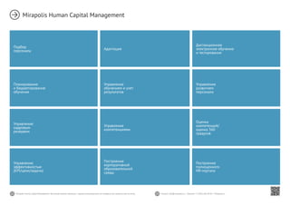 12 13Mirapolis Human Capital Management | Вы всегда можете связаться с нашими консультантами по телефону или написать нам на почту. Пишите: info@mirapolis.ru | Звоните: +7 (495) 646 04 04 | Mirapolis.ru
Управление
эффективностью
(KPI/цели/задачи)
Подбор
персонала
Планирование
и бюджетирование
обучения
Управление
кадровым
резервом
Адаптация
Управление
обучением и учет
результатов
Управление
компетенциями
Построение
корпоративной
образовательной
среды
Дистанционное
электронное обучение
и тестирование
Управление
развитием
персонала
Оценка
компетенций/
оценка 360
градусов
Построение
полноценного
HR-портала
Mirapolis Human Capital Management
 