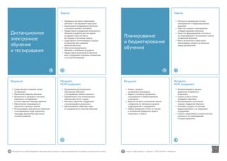 16 17Mirapolis Human Capital Management | Вы всегда можете связаться с нашими консультантами по телефону или написать нам на почту. Пишите: info@mirapolis.ru | Звоните: +7 (495) 646 04 04 | Mirapolis.ru
Mirapolis
HCM позволяет:
•	 Организовать дистанционное
электронное обучение
и тестирование любой сложности
•	 Разрабатывать или импортировать
электронные тесты и курсы
•	 Назначать обучение сотрудникам
и контролировать результаты
•	 Организовывать обратную связь
от сотрудников по качеству обучения
Результат
•	 Существенное снижение затрат
на обучение
•	 Увеличение объемов обучения
•	 Возможность проводить массовое
обучение и тестирование
в очень короткие периоды времени
•	 Обеспечение непрерывности
обучения и контроля знаний
•	 Использование электронного обучения
и тестирования в ходе оценочных
процедур, программах адаптации
и планах развития
Дистанционное
электронное
обучение
и тестирование
Задача
•	 Проводить массовое оперативное
обучение и тестирование персонала
•	 Организовать непрерывное обучение
и контроль знаний в компании
•	 Предоставить сотрудникам возможность
обучения в удобное для них время
из удобного для них места
без отрыва от основной работы
•	 Существенно оптимизировать затраты
на обучение без снижения
объемов обучения
•	 Обеспечить возможность
обучения с мобильных устройств
•	 Предоставить возможность обучения
всем сотрудникам компании независимо
от их местоположения
Mirapolis
HCM позволяет:
•	 Автоматизировать процесс
выявления потребности
в обучении
•	 Строить и вести планы
и бюджеты обучения
•	 Контролировать исполнение
планов и бюджетов обучения
•	 Учитывать затраты по центрам
бюджетирования и по отдельным
сотрудникам
•	 Строить оперативную и аналитическую
отчетность по планированию
и бюджетированию
Результат
•	 Планы и затраты
на обучение обоснованы
•	 Ведется системное прозрачное
планирование и бюджетирование
в компании
•	 Ведется контроль исполнения планов
и бюджетов на обучение в разрезе
подразделений и сотрудников
•	 Любые требуемые отчеты по планам
и исполнению бюджетов строятся
оперативно и просто
Планирование
и бюджетирование
обучения
Задача
•	 Построить прозрачную систему
планирования и бюджитериования
обучения
•	 Упростить процесс планирования
и бюджетирования обучения
•	 Упростить формирование отчетности
по планированию и исполнению планов
и бюджетов обучения
•	 Иметь возможность объективно
обосновывать затраты на обучение
перед руководством
 