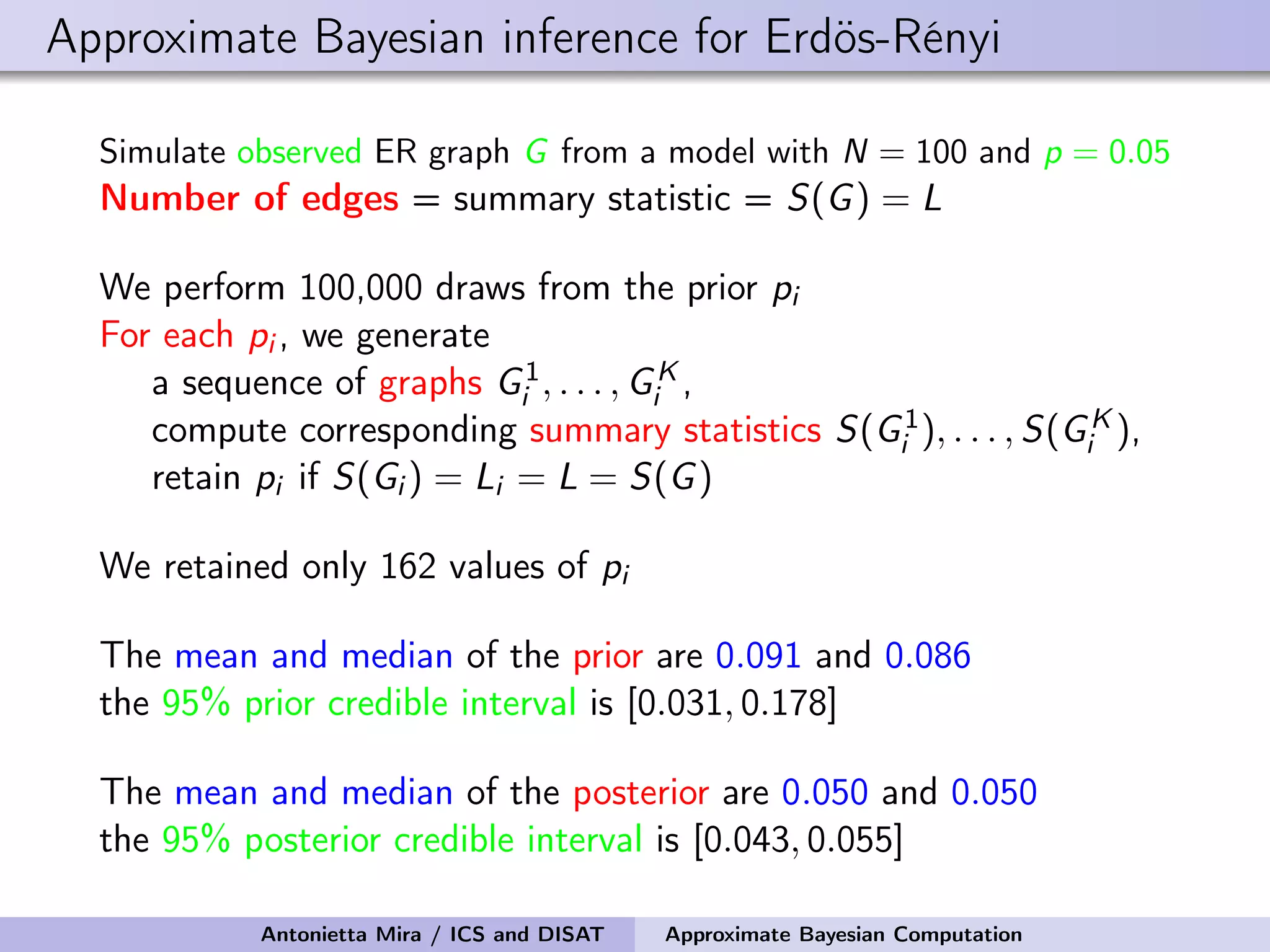 Approximate Bayesian inference for Erdös-Rényi Simulate observed ER graph G from a model with N = 100 and p = 0.05 Number of edges = summary statistic = S(G) = L We perform 100,000 draws from the prior pi For each pi , we generate a sequence of graphs G1 i , . . . , GK i , compute corresponding summary statistics S(G1 i ), . . . , S(GK i ), retain pi if S(Gi ) = Li = L = S(G) We retained only 162 values of pi The mean and median of the prior are 0.091 and 0.086 the 95% prior credible interval is [0.031, 0.178] The mean and median of the posterior are 0.050 and 0.050 the 95% posterior credible interval is [0.043, 0.055] Antonietta Mira / ICS and DISAT Approximate Bayesian Computation 