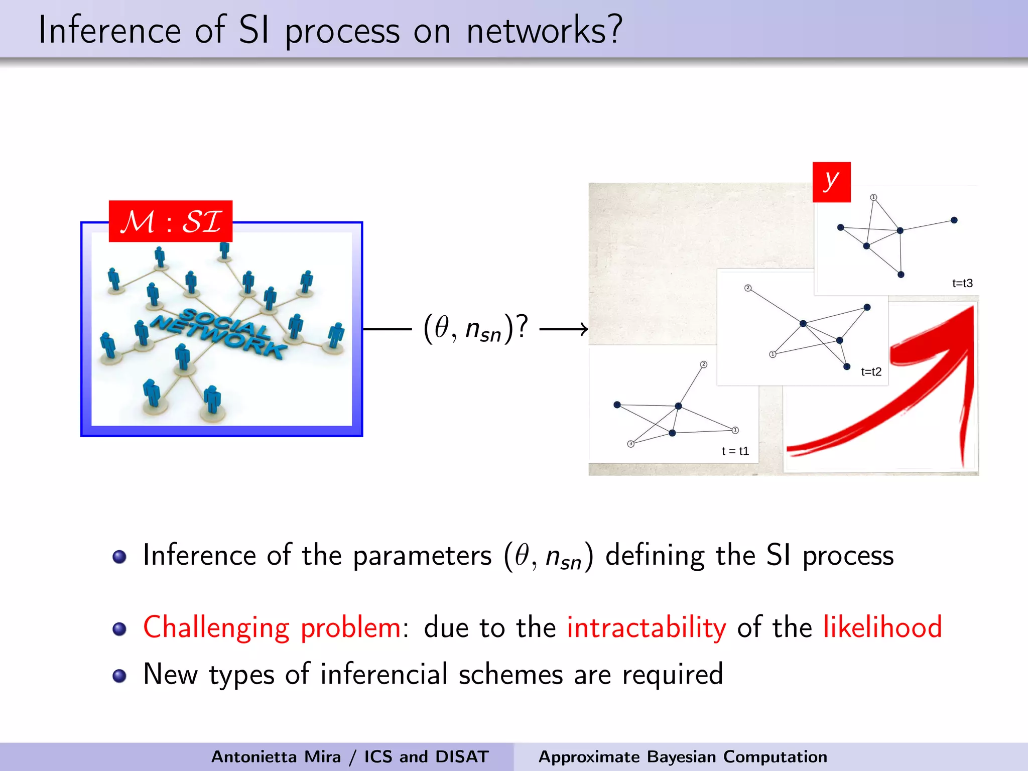 Inference of SI process on networks? M : SI y (θ, nsn)? Inference of the parameters (θ, nsn) deﬁning the SI process Challenging problem: due to the intractability of the likelihood New types of inferencial schemes are required Antonietta Mira / ICS and DISAT Approximate Bayesian Computation 
