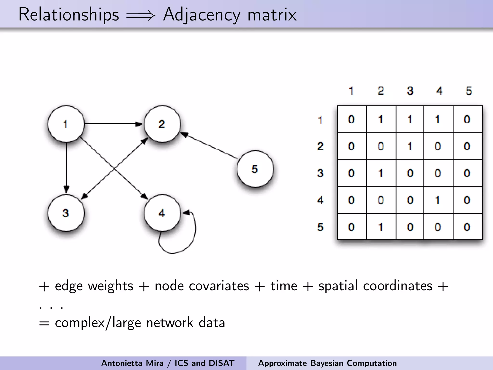 Relationships =⇒ Adjacency matrix + edge weights + node covariates + time + spatial coordinates + . . . = complex/large network data Antonietta Mira / ICS and DISAT Approximate Bayesian Computation 