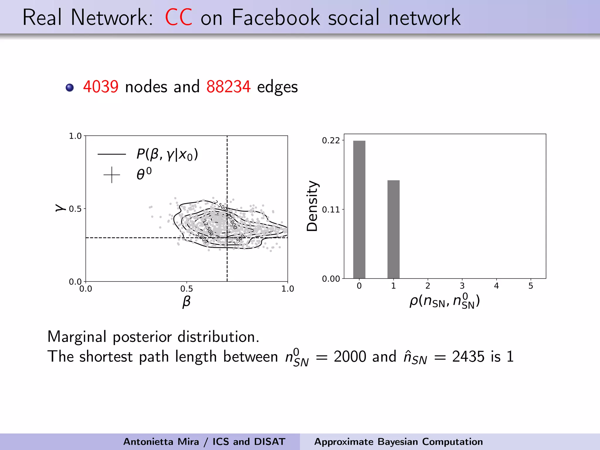 Real Network: CC on Facebook social network 4039 nodes and 88234 edges 0.0 0.5 1.0 β 0.0 0.5 1.0 γ 2.500 5 .0 0 0 7 .5 0 0 10.0 00 12.5 00 P(β, γ|x0) θ0 0 1 2 3 4 5 ρ(nSN,n0 SN) 0.00 0.11 0.22 Density Marginal posterior distribution. The shortest path length between n0 SN = 2000 and ˆnSN = 2435 is 1 Antonietta Mira / ICS and DISAT Approximate Bayesian Computation 