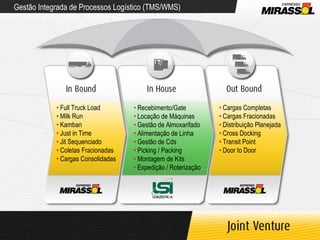 Gestão Integrada de Processos Logístico (TMS/WMS) •   Recebimento/Gate •   Locação de Máquinas •   Gestão de Almoxarifado •  Alimentação de Linha •  Gestão de Cds  •  Picking / Packing •   Montagem de Kits •  Expedição / Roterização •   Full Truck Load •   Milk Run •   Kamban •  Just in Time  •  Jit Sequenciado •  Coletas Fracionadas •  Cargas Consolidadas •   Cargas Completas •   Cargas Fracionadas •   Distribuição Planejada •  Cross Docking •  Transit Point  •  Door to Door 