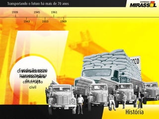 Fundação como transportadora de carga  Primeira filial em São Paulo Granéis sólidos e  materiais para  construção civil 1939 1953 1961 1969 1943 1945 