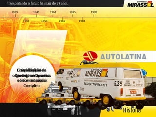 Operação de Minérios e Granéis Início de  Operações logísticas com montadoras Consolidação no  segmento automotivo  e Informatização  Completa Granéis sólidos e  materiais para  construção civil 1939 Diversificação de  Segmentos 1953 1961 1969 1975 1988 1990 1943 1945 