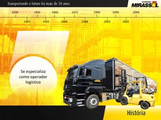 Se especializa como operador logístico 1939 1953 1960 1969 1975 1988 1990 1992 1943 1945 1999 2002 2004 