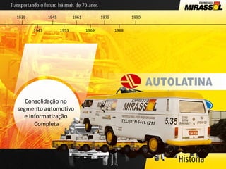 Consolidação no  segmento automotivo  e Informatização  Completa 1939 1953 1961 1969 1975 1988 1990 1943 1945 