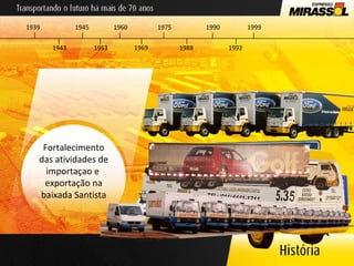 Fortalecimento das atividades de importaçao e  exportação na baixada Santista 1939 1953 1960 1969 1975 1988 1990 1992 1943 1945 1999 