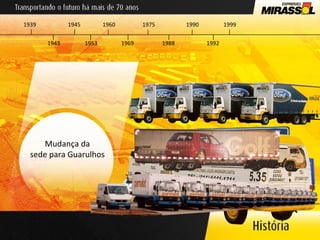 Mudança da sede para Guarulhos 1939 1953 1960 1969 1975 1988 1990 1992 1943 1945 1999 