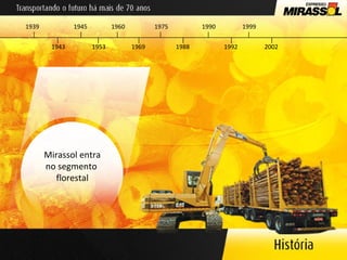 Mirassol entra no segmento  florestal 1939 1953 1960 1969 1975 1988 1990 1992 1943 1945 1999 2002 