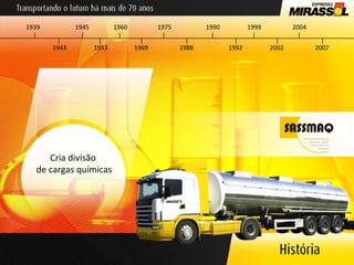 Cria divisão  de cargas químicas 1939 1953 1960 1969 1975 1988 1990 1992 1943 1945 1999 2002 2004 2007 