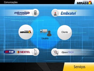 Comunicações Usuário Cliente 