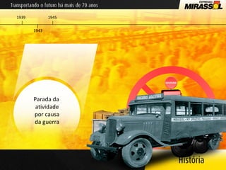 1939 Parada da  atividade por causa da guerra 1943 1945 