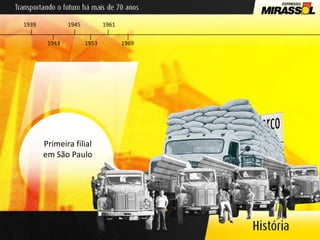 Primeira filial em São Paulo 1939 1953 1961 1969 1943 1945 