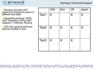 Genesys Technical Support

Genesys provides 24/7                    USA   Kyiv    UK      Japan
support by keeping its teams in
different time belts              Tier1   X             X       X
Supported products: WFM,
VoIP, Reporting, GPlus SAP
Adapters, T-Servers, Routing
15% from general technical       Tier2   X     X       X       X
staff are located in Kiev



                                  Tier3   X     X       X
 