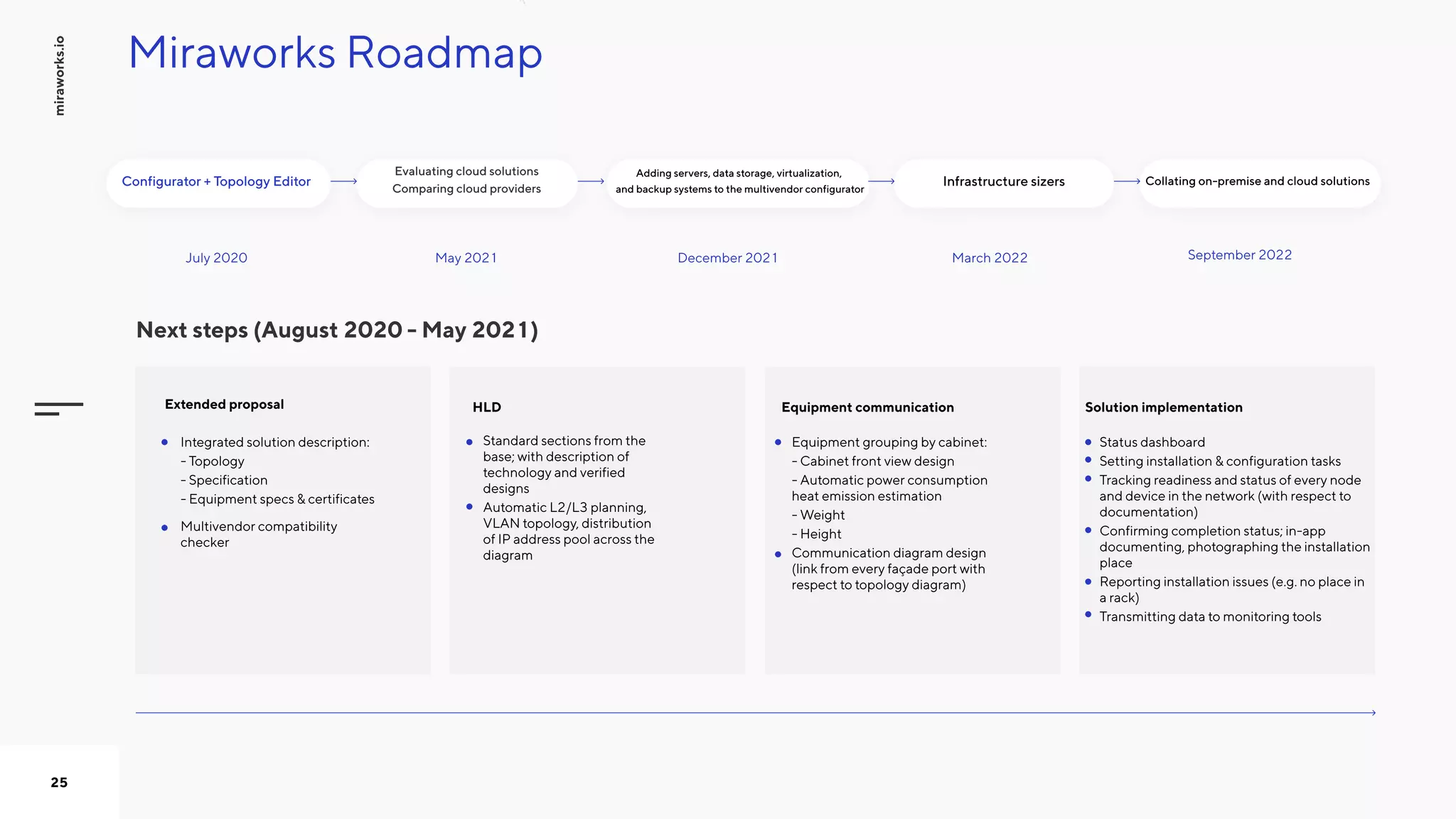 MiraworksRoadmap
Nextsteps(August2020-May2021)
Evaluatingcloudsolutions

Comparingcloudproviders
Addingservers,datastorage,virtualization,

andbackupsystemstothemultivendorconfigurator
 InfrastructuresizersConfigurator+TopologyEditor
July2020 September2022March2022December2021May2021
miraworks.io
25
Collatingon-premiseandcloudsolutions
Extendedproposal
Integratedsolutiondescription:

-Topology

-Specification

-Equipmentspecs&certificates
Standardsectionsfromthe
base;withdescriptionof
technologyandverified
designs

AutomaticL2/L3planning,
VLANtopology,distribution
ofIPaddresspoolacrossthe
diagram
HLD
Equipmentgroupingbycabinet:

-Cabinetfrontviewdesign

-Automaticpowerconsumption
heatemissionestimation

-Weight

-Height

Communicationdiagramdesign
(linkfromeveryfaçadeportwith
respecttotopologydiagram)	
Statusdashboard

Settinginstallation&configurationtasks 

Trackingreadinessandstatusofeverynode
anddeviceinthenetwork(withrespectto
documentation)

Confirmingcompletionstatus;in-app
documenting,photographingtheinstallation
place

Reportinginstallationissues(e.g. noplacein
arack)

Transmittingdatatomonitoringtools 



SolutionimplementationEquipmentcommunication
Multivendorcompatibility
checker
 