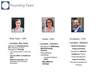 Founding Team
Miray Tayfun – CEO
- Locates; Bay Area
- Background: Bioengineering,
IOT, Hardware, Product
Management, Stra...