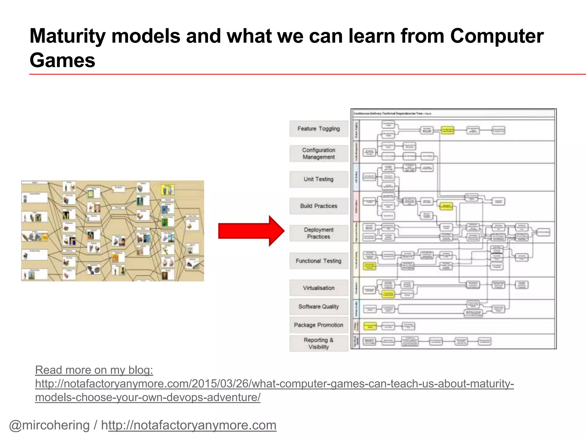 Maturity models and what we can learn from Computer
Games
Read more on my blog:
http://notafactoryanymore.com/2015/03/26/what-computer-games-can-teach-us-about-maturity-
models-choose-your-own-devops-adventure/
@mircohering / http://notafactoryanymore.com
 