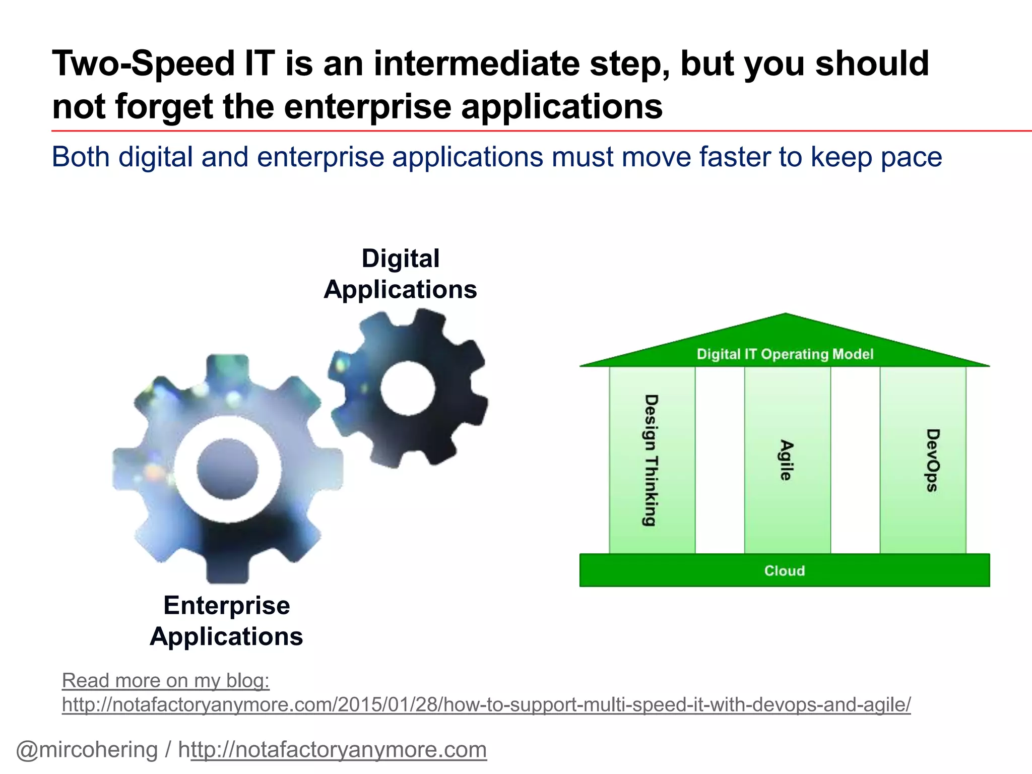 Both digital and enterprise applications must move faster to keep pace
Two-Speed IT is an intermediate step, but you should
not forget the enterprise applications
Enterprise
Applications
Digital
Applications
Read more on my blog:
http://notafactoryanymore.com/2015/01/28/how-to-support-multi-speed-it-with-devops-and-agile/
@mircohering / http://notafactoryanymore.com
 