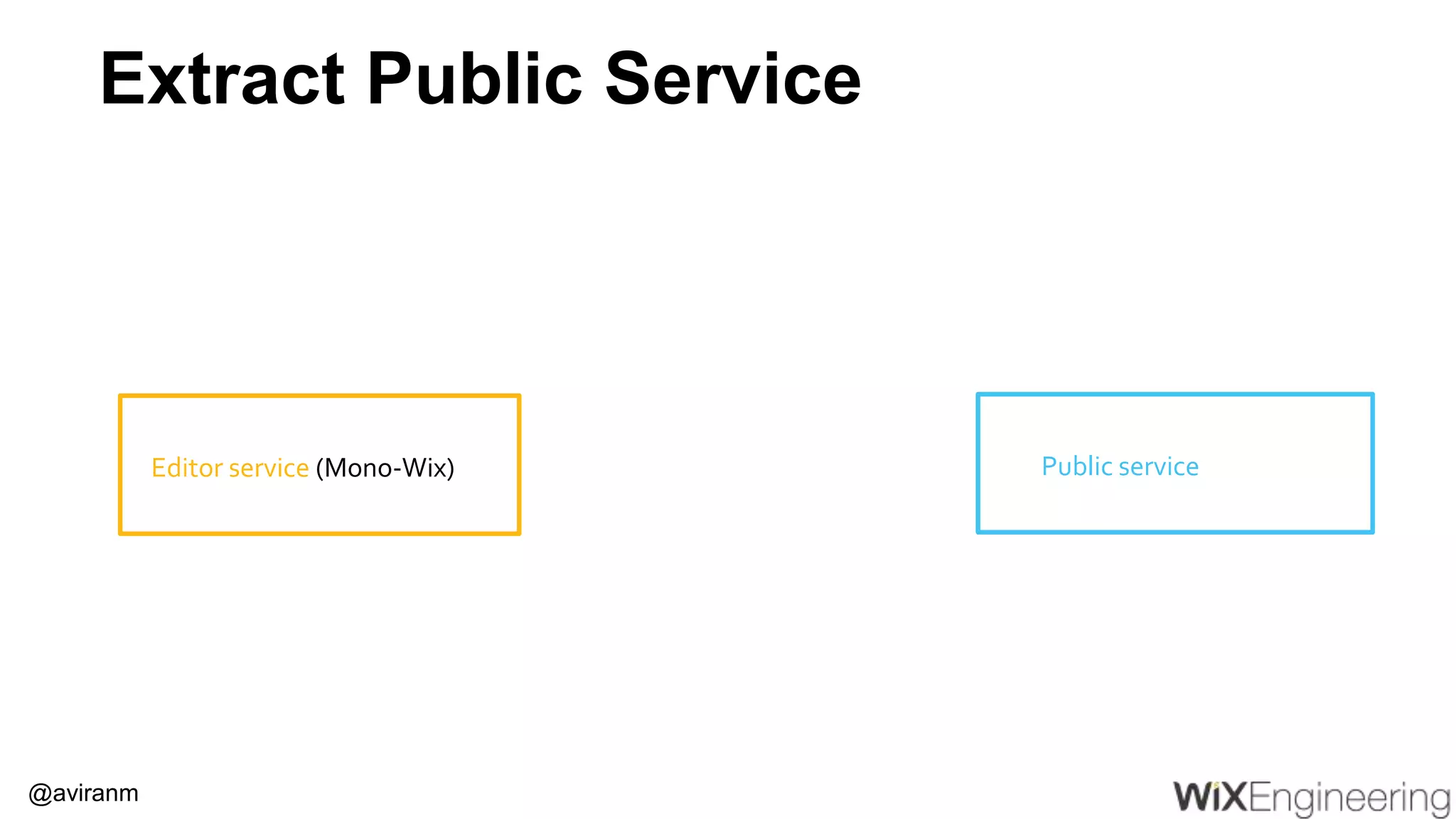@aviranm Extract Public Service Editor service (Mono-Wix) Public service 