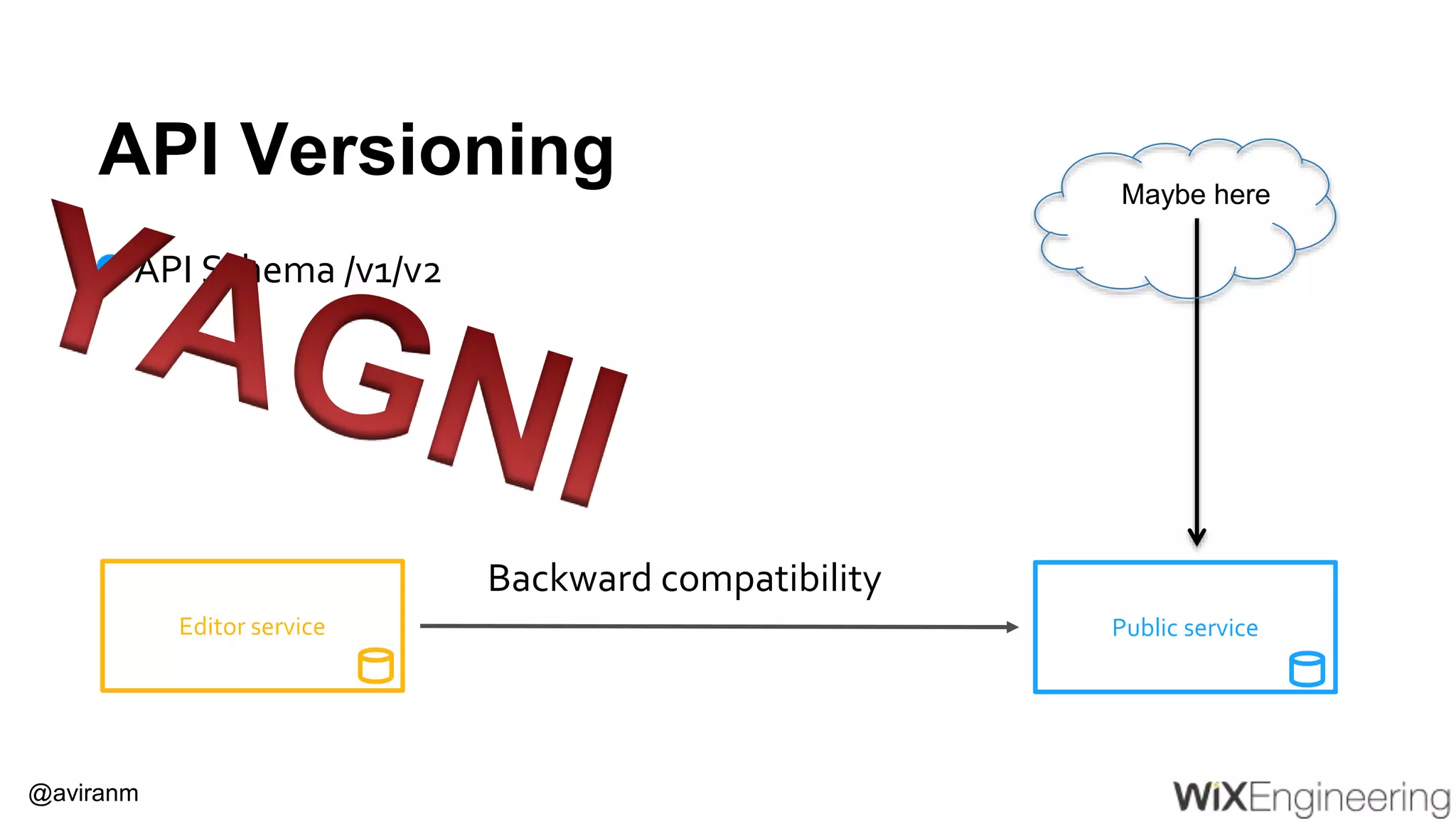 @aviranm API Versioning Public serviceEditor service Backward compatibility Maybe here API Schema /v1/v2 