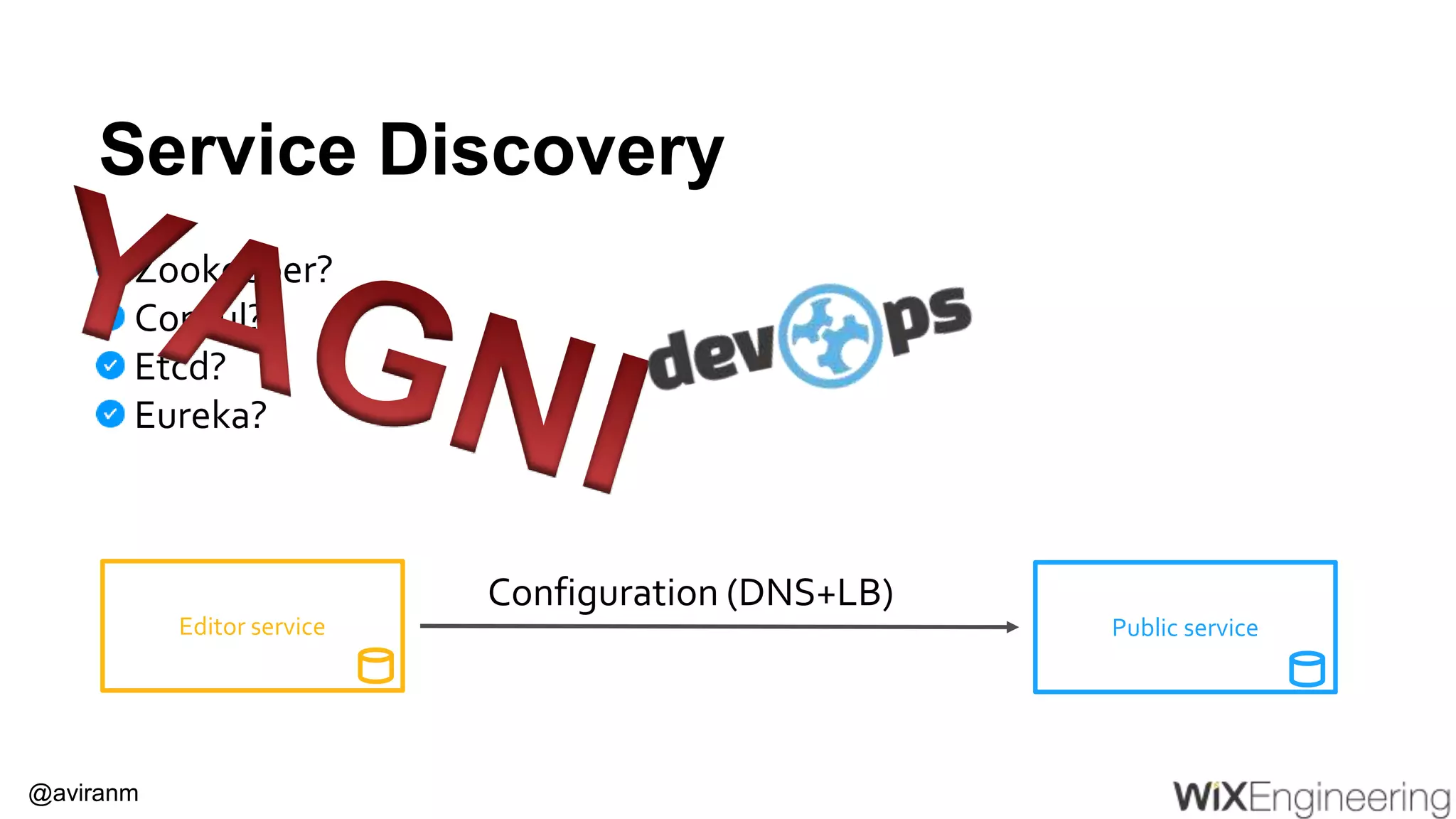 @aviranm Service Discovery Public serviceEditor service Configuration (DNS+LB) Zookeeper? Consul? Etcd? Eureka? 