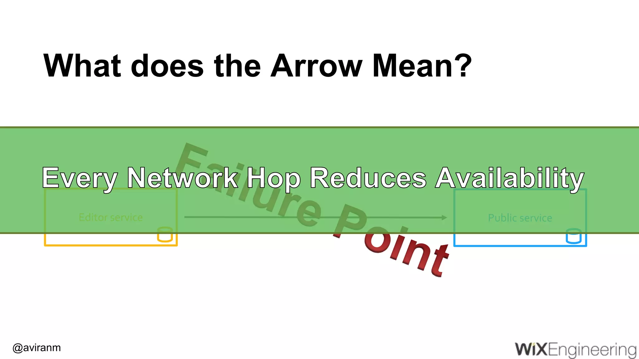@aviranm What does the Arrow Mean? Public serviceEditor service 