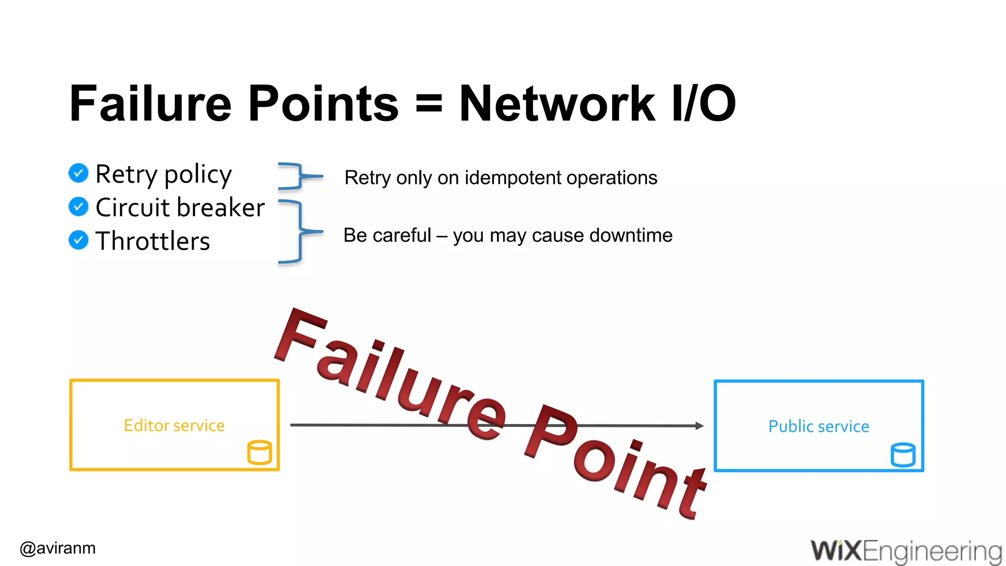 @aviranm Failure Points = Network I/O Public serviceEditor service Retry policy Circuit breaker Throttlers Be careful – you may cause downtime Retry only on idempotent operations 