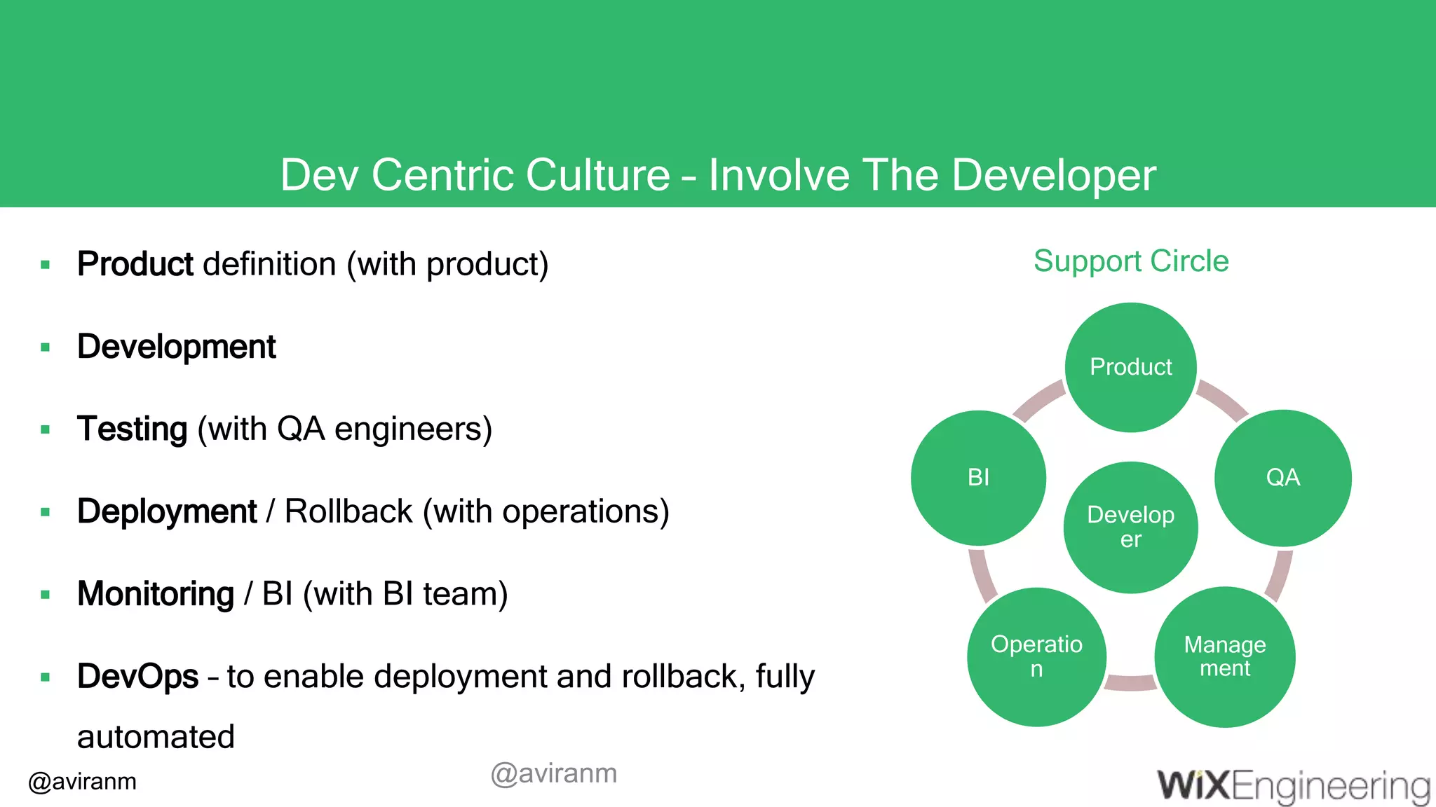 @aviranm Develop er Product QA Manage ment Operatio n BI Dev Centric Culture – Involve The Developer  Product definition (with product)  Development  Testing (with QA engineers)  Deployment / Rollback (with operations)  Monitoring / BI (with BI team)  DevOps – to enable deployment and rollback, fully automated Support Circle @aviranm 