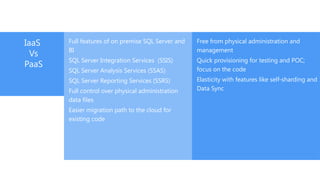 IaaS
Vs
PaaS
Full features of on premise SQL Server and
BI
SQL Server Integration Services (SSIS)
SQL Server Analysis Services (SSAS)
SQL Server Reporting Services (SSRS)
Full control over physical administration
data files
Easier migration path to the cloud for
existing code
Free from physical administration and
management
Quick provisioning for testing and POC;
focus on the code
Elasticity with features like self-sharding and
Data Sync
07/14/2025 14
 